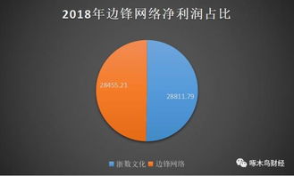 浙數文化手游亂象叢生 用心做產品，用腳做運營的網絡文化經營反思